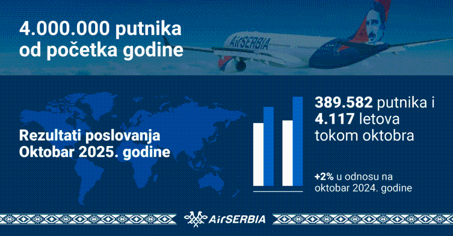 Image for Četiri miliona putnika za deset meseci