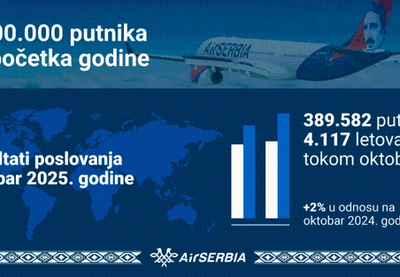 Image for Četiri miliona putnika za deset meseci