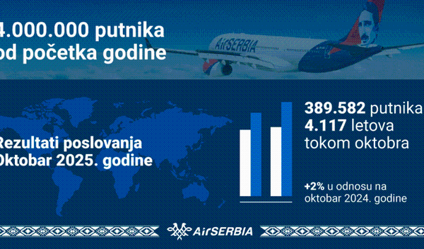 Image for Četiri miliona putnika za deset meseci