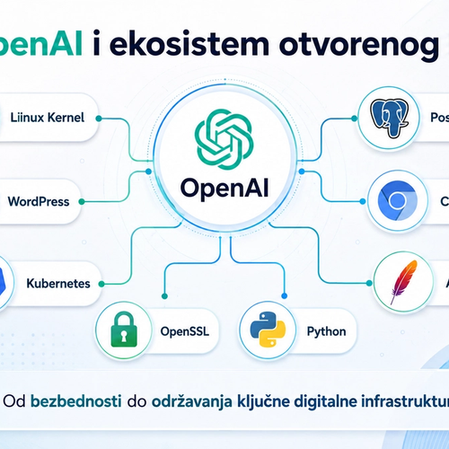 Image for OpenAI nudi zaštitu od hakera autorima otvorenog koda