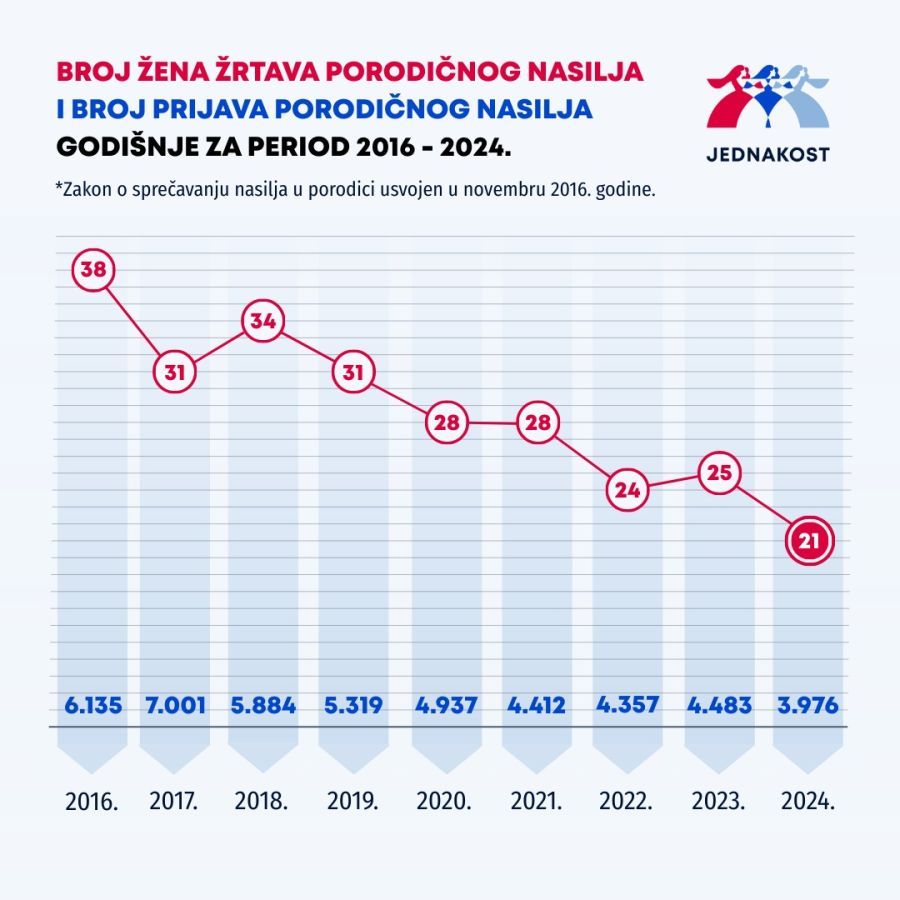 Image for Nemerljiv doprinos zakona