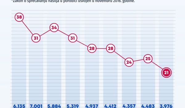 Image for Nemerljiv doprinos zakona