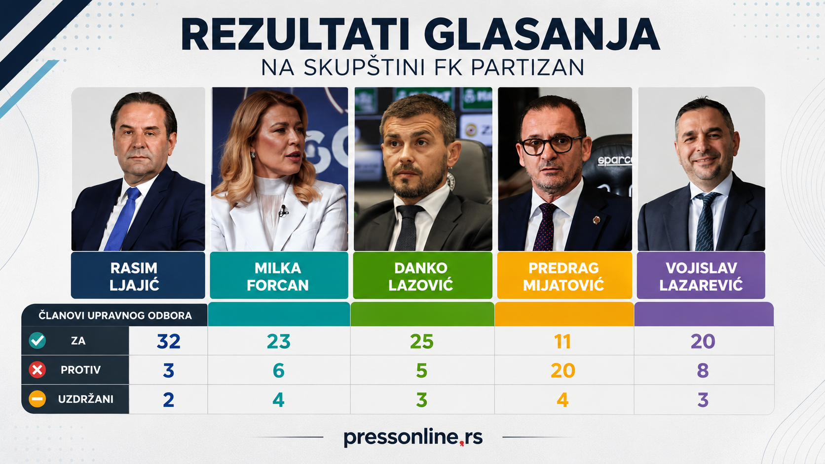 Image for Posle Skupštine FK Partizan: Ima li vremena i strpljenja?