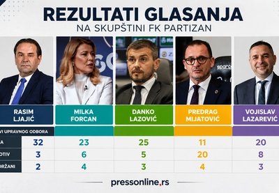 Image for Posle Skupštine FK Partizan: Ima li vremena i strpljenja?
