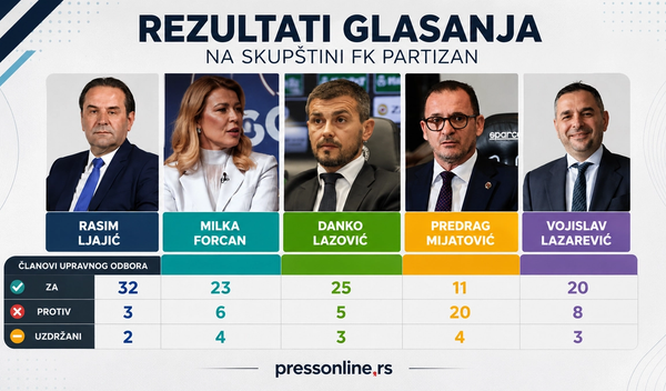 Image for Posle Skupštine FK Partizan: Ima li vremena i strpljenja?