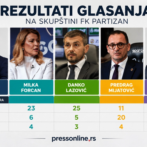 Image for Posle Skupštine FK Partizan: Ima li vremena i strpljenja?