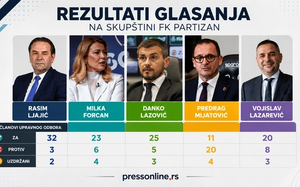 Image for Posle Skupštine FK Partizan: Ima li vremena i strpljenja?
