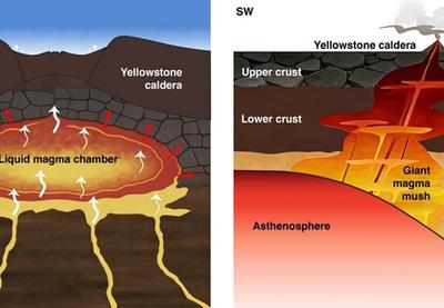 Image for Vulkanska magma je bliža nego što smo mislili