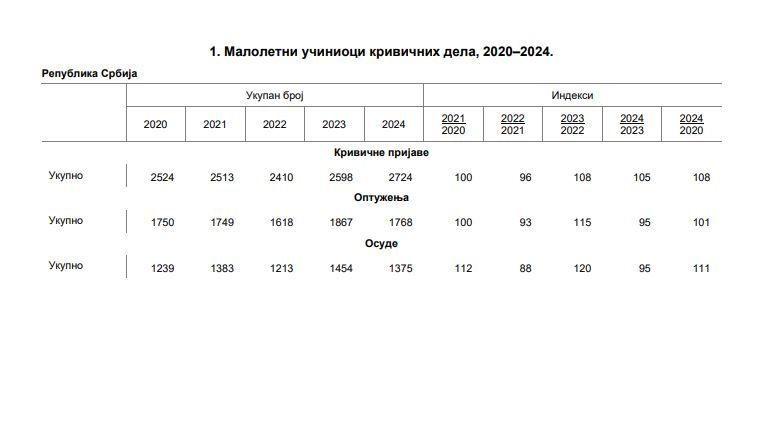 Image for Više prijava, manje kazni