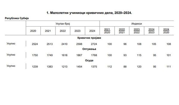 Image for Više prijava, manje kazni