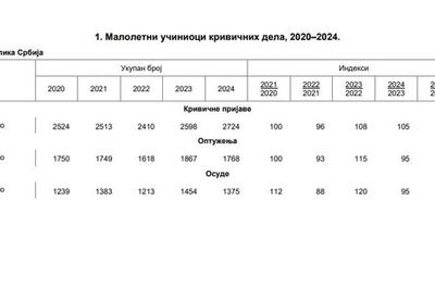 Image for Više prijava, manje kazni