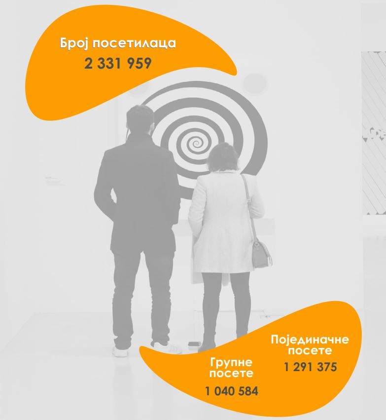 Image for Više od dva miliona posetilaca