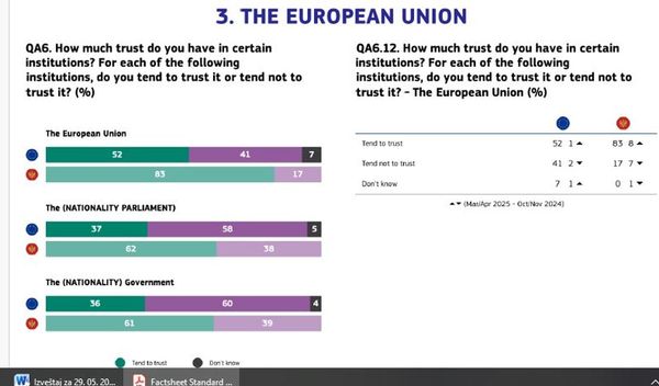 Image for Crna Gora najviše veruje u EU