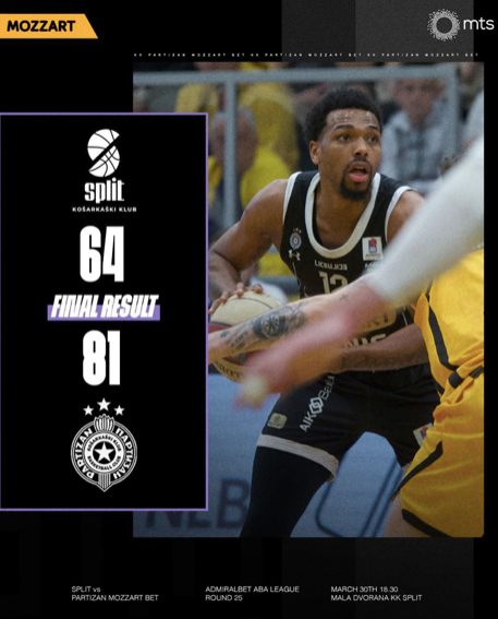 Image for Partizan ubedljiv u Splitu