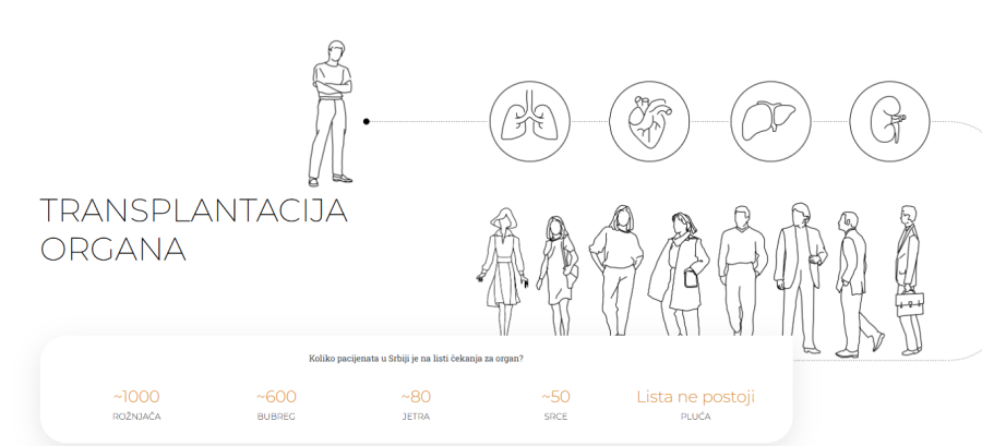 Image for Prošle godine 16 transplantacija