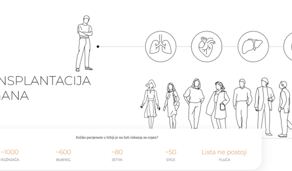 Image for Prošle godine 16 transplantacija