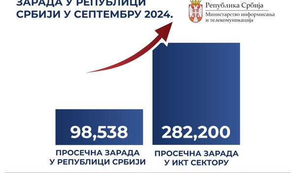 Image for Najveće plate programera