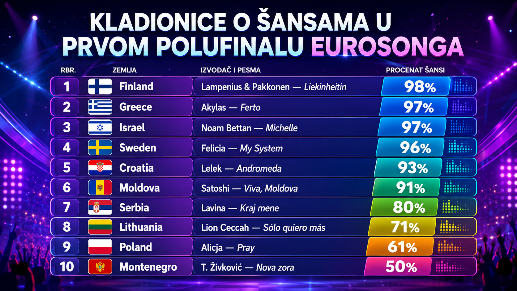 Lavina visoko plasirana