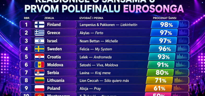 Lavina visoko plasirana
