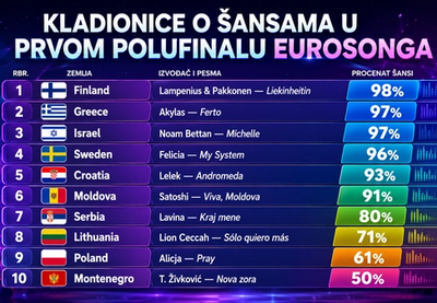 Lavina visoko plasirana