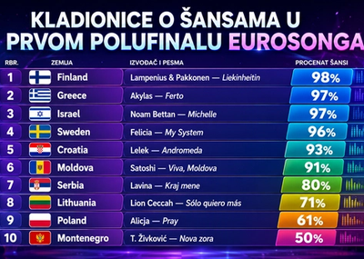 Lavina visoko plasirana
