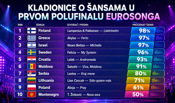 Lavina visoko plasirana