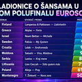 Lavina visoko plasirana