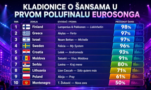 Lavina visoko plasirana