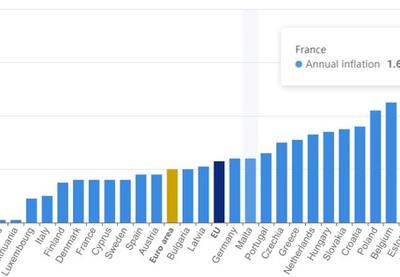 Image for Blago povećanje inflacije u EU