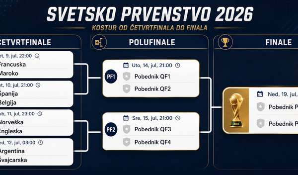 Završni deo turnira Svetskog prvenstva