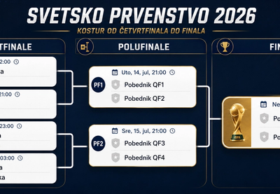 Završni deo turnira Svetskog prvenstva