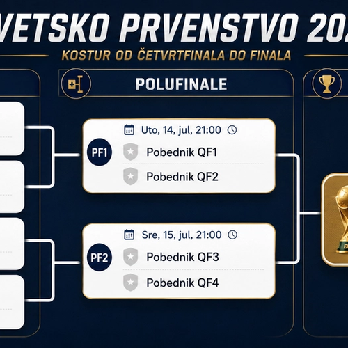 Završni deo turnira Svetskog prvenstva