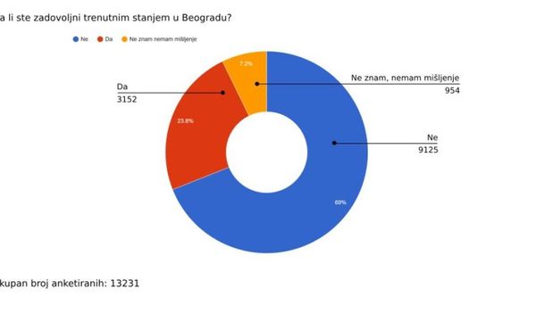 Image for Nezadovoljni životom u gradu