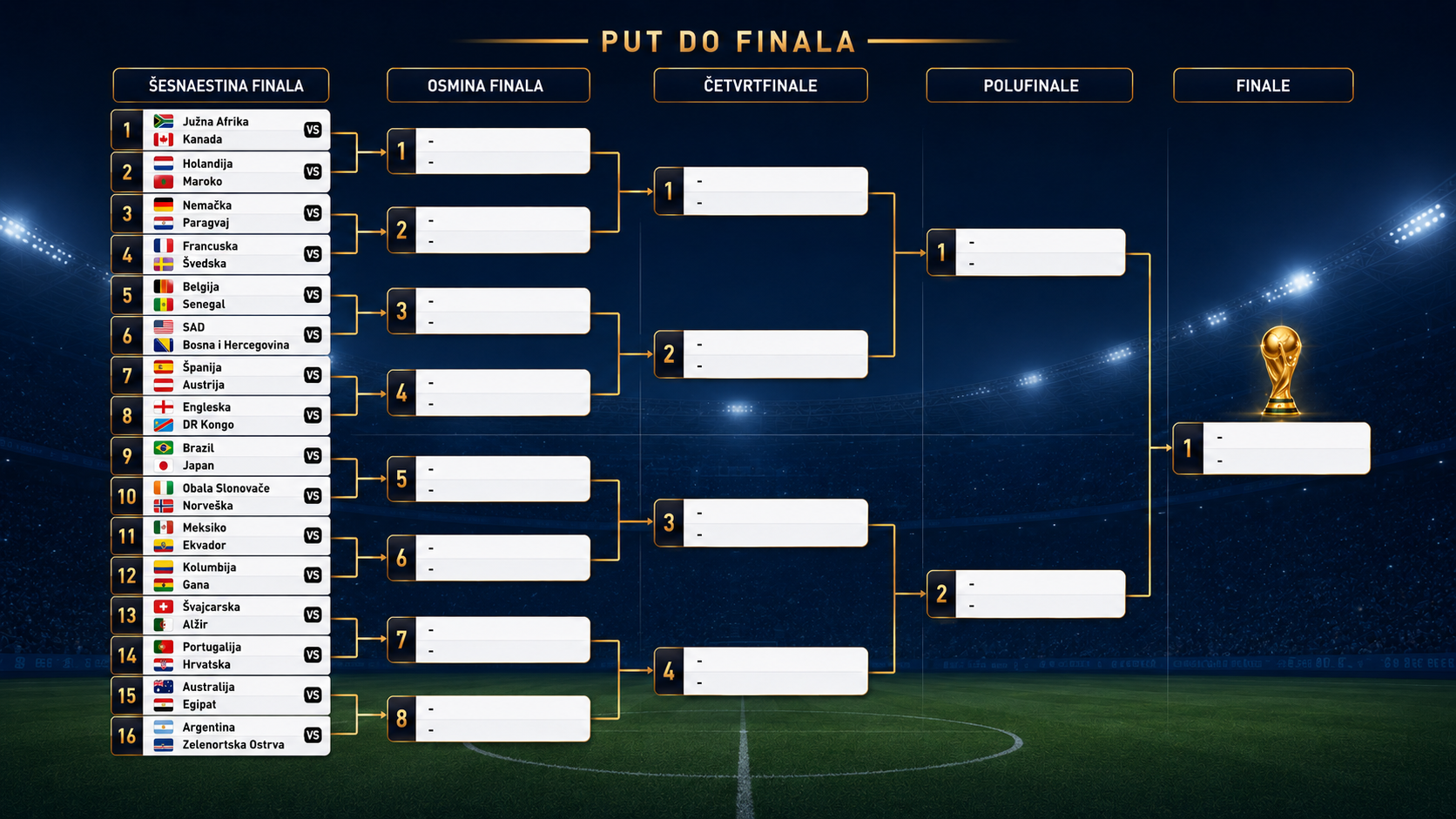 Kostur eliminacione faze Svetskog prvenstva u fudbalu