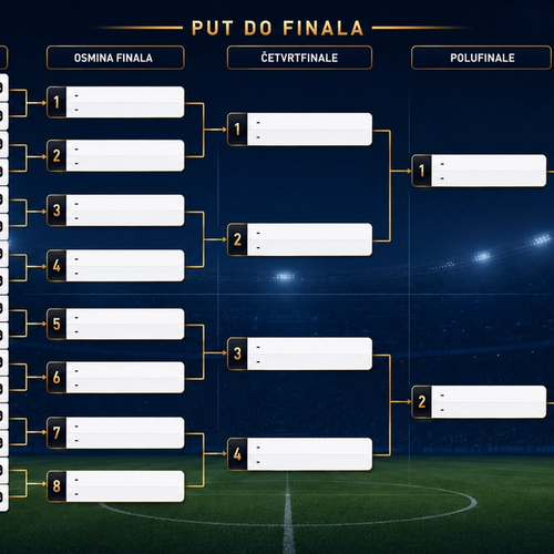 Kostur eliminacione faze Svetskog prvenstva u fudbalu