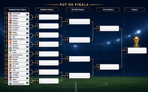 Kostur eliminacione faze Svetskog prvenstva u fudbalu