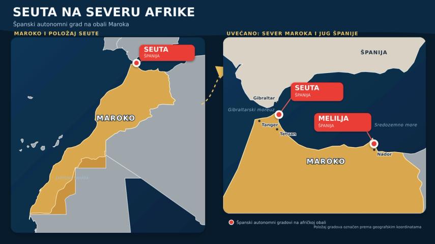 Položaj Seute na Mediteranu i Severu Afrike