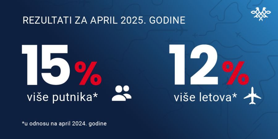 Image for U aprilu oko 350.000 putnika