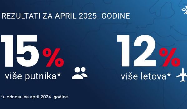 Image for U aprilu oko 350.000 putnika