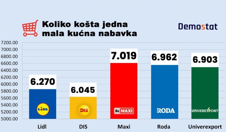 Image for Naj(ne)povoljnija korpa