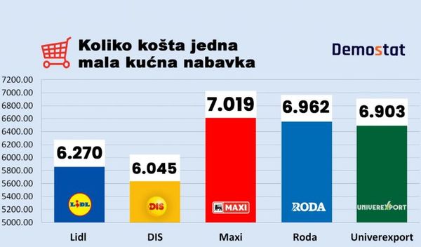 Image for Naj(ne)povoljnija korpa