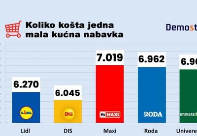 Image for Naj(ne)povoljnija korpa