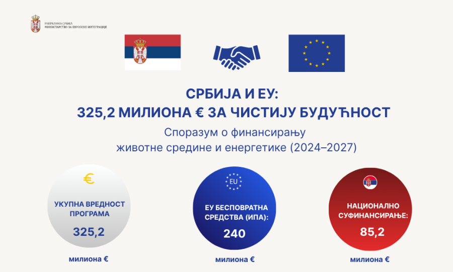 Image for Srbiji 240 miliona bespovratno