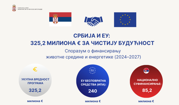 Image for Srbiji 240 miliona bespovratno