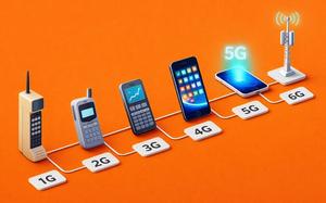 Image for Evolucija mobilnih mreža: put od analognog signala do pametnih sistema