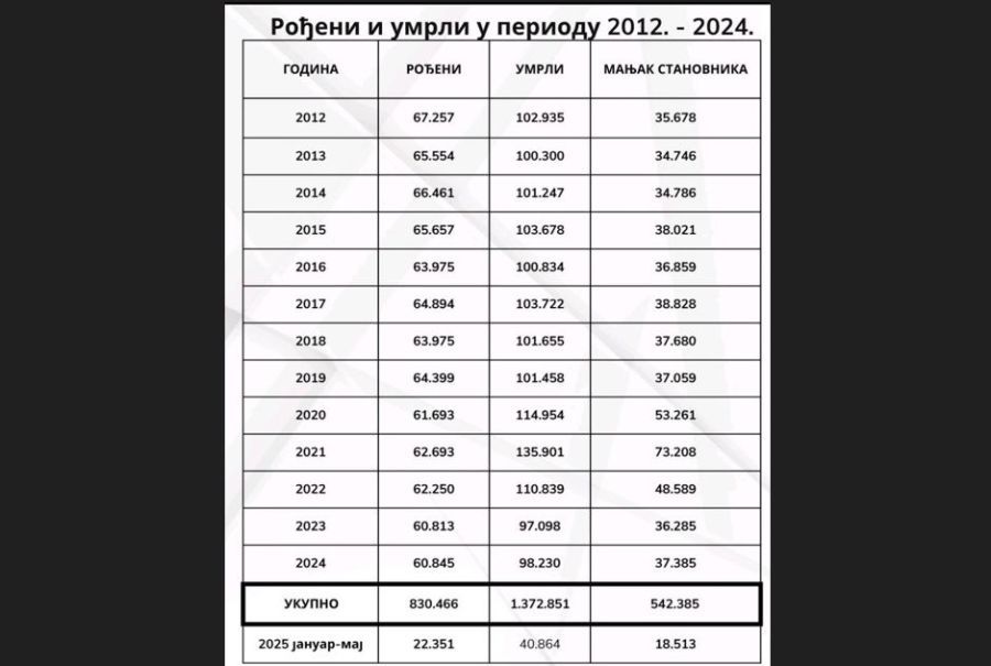 Image for Nema budućnosti bez mladih