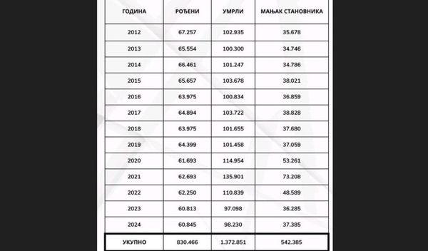 Image for Nema budućnosti bez mladih