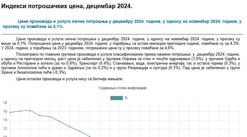 Image for Cene više za 4,6 odsto
