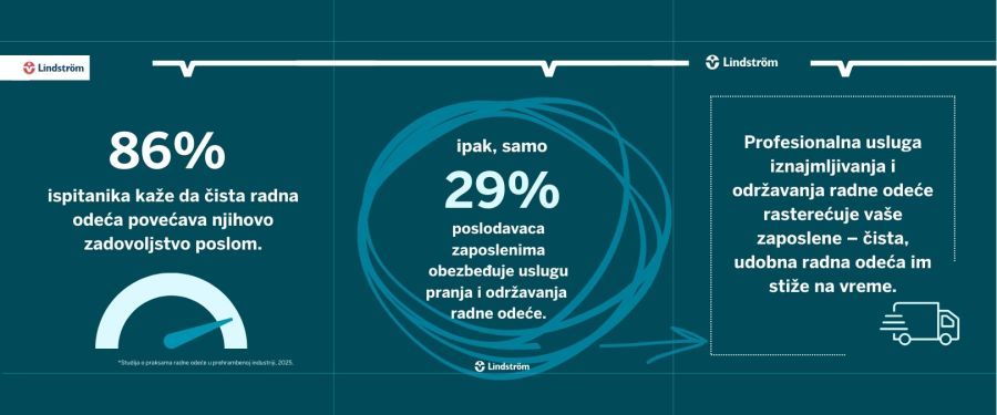 Image for Higijena u prehrambenoj industriji
