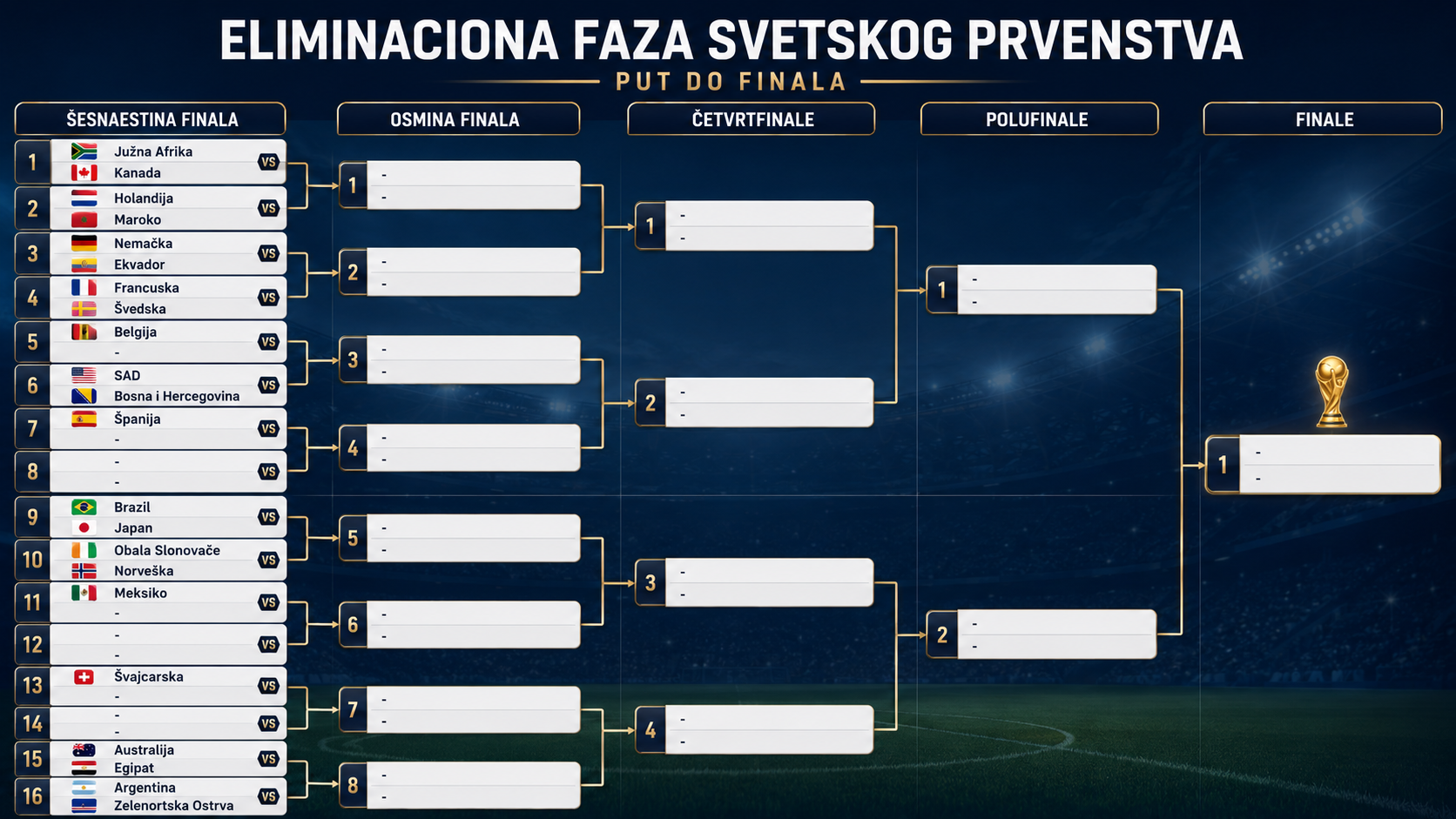 Image for Francuska - Nemačka mogući par već u osmini finala SP